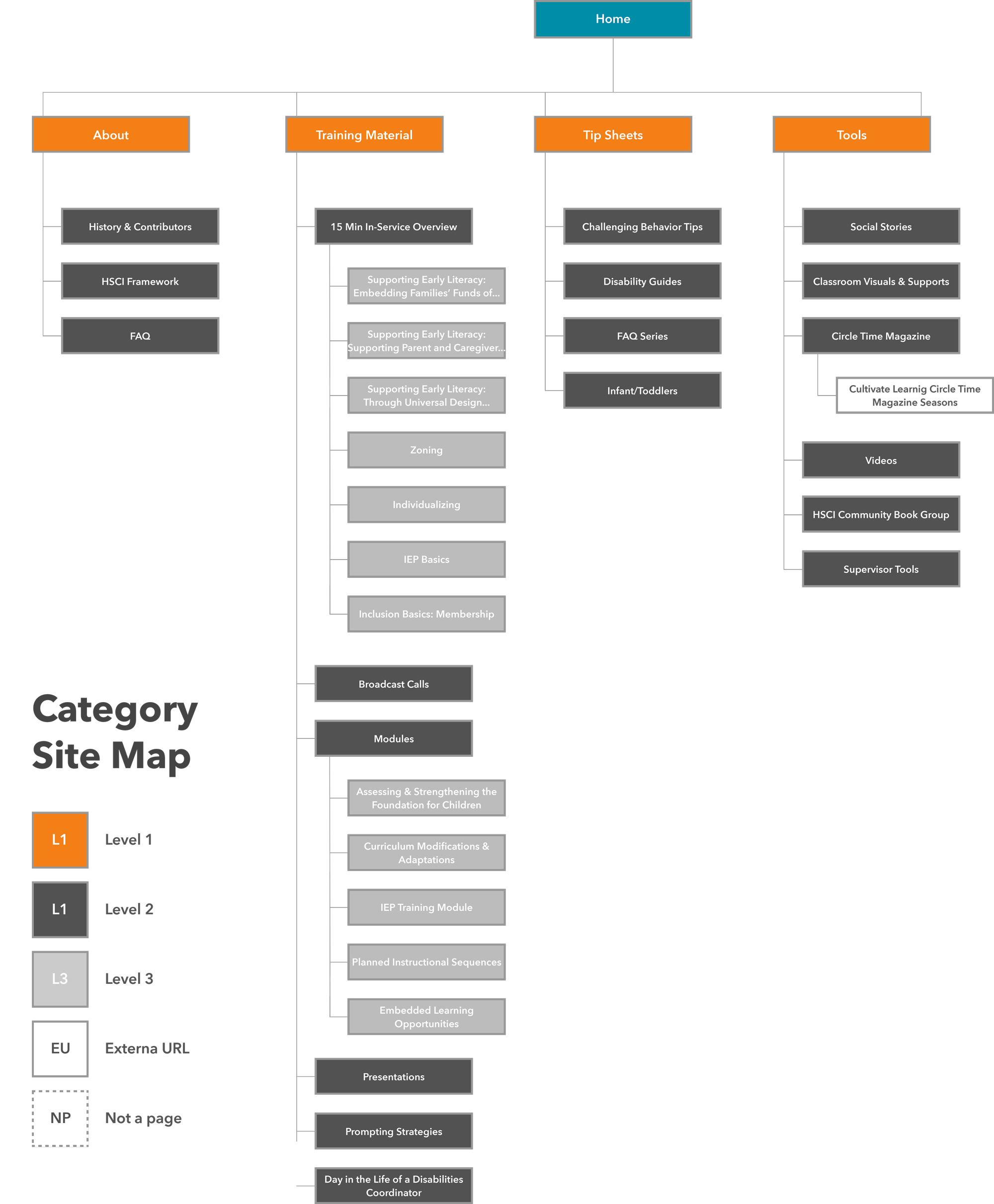 Site map of category section